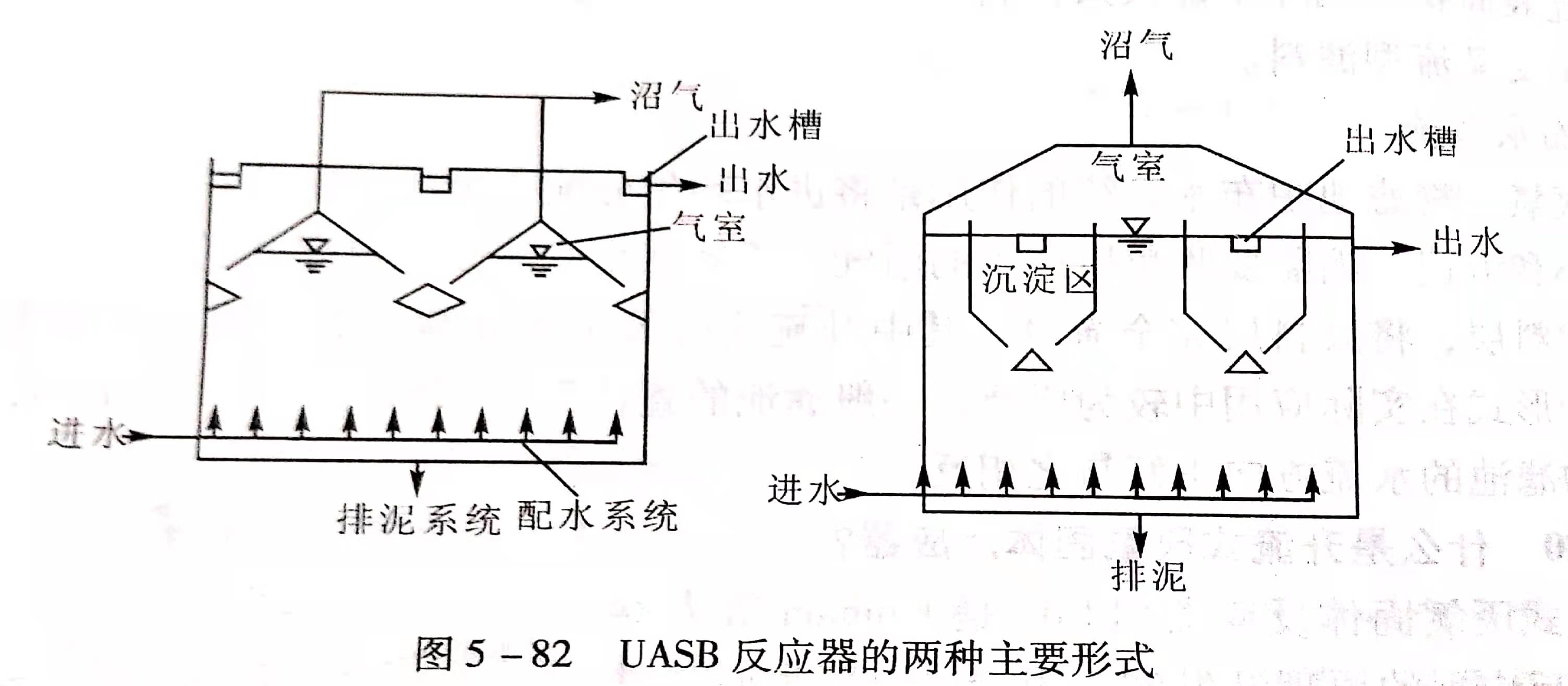 uasb主要處理什么污水？UASB工作原理及類型有哪些？02